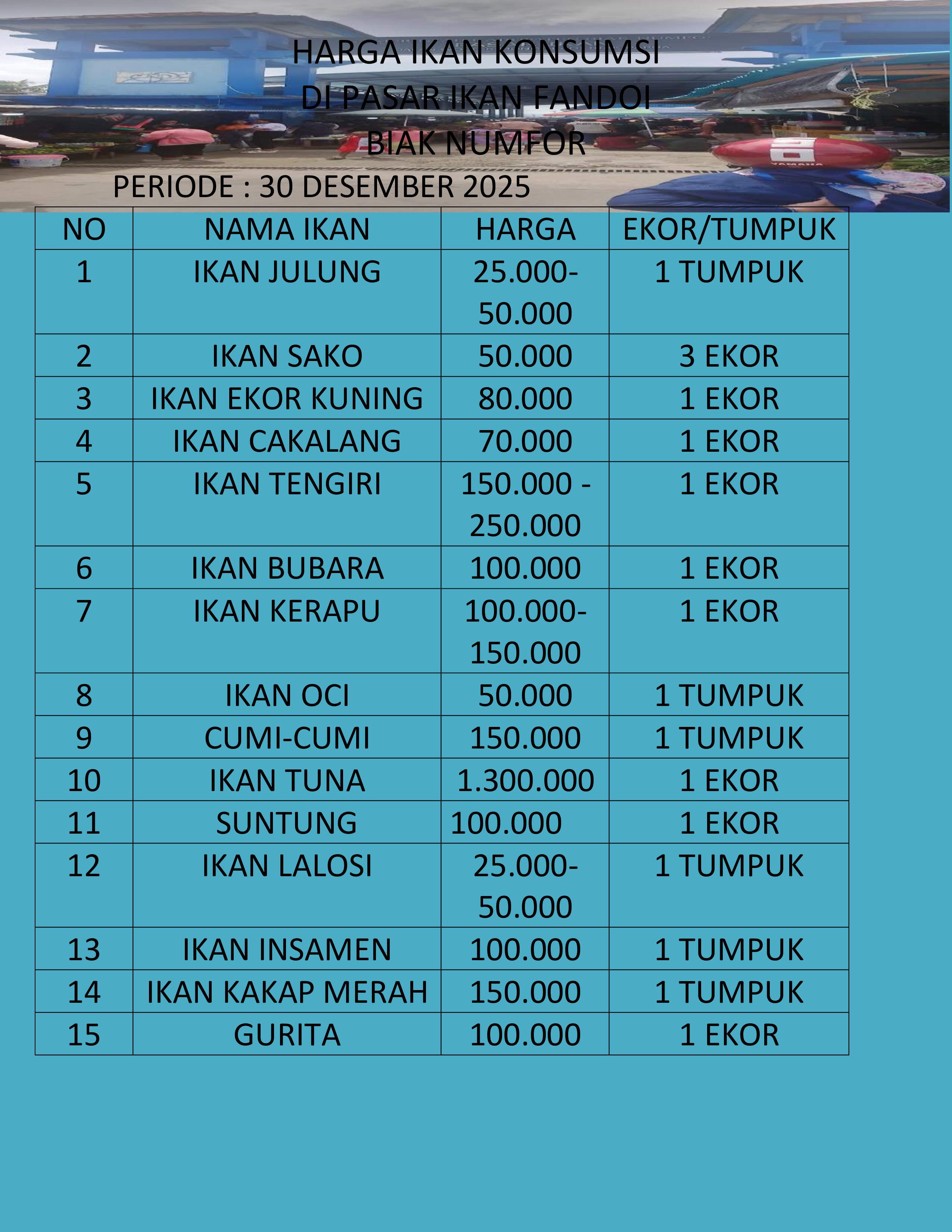HARGA IKAN KONSUMSI PASAR IKAN FANDOI