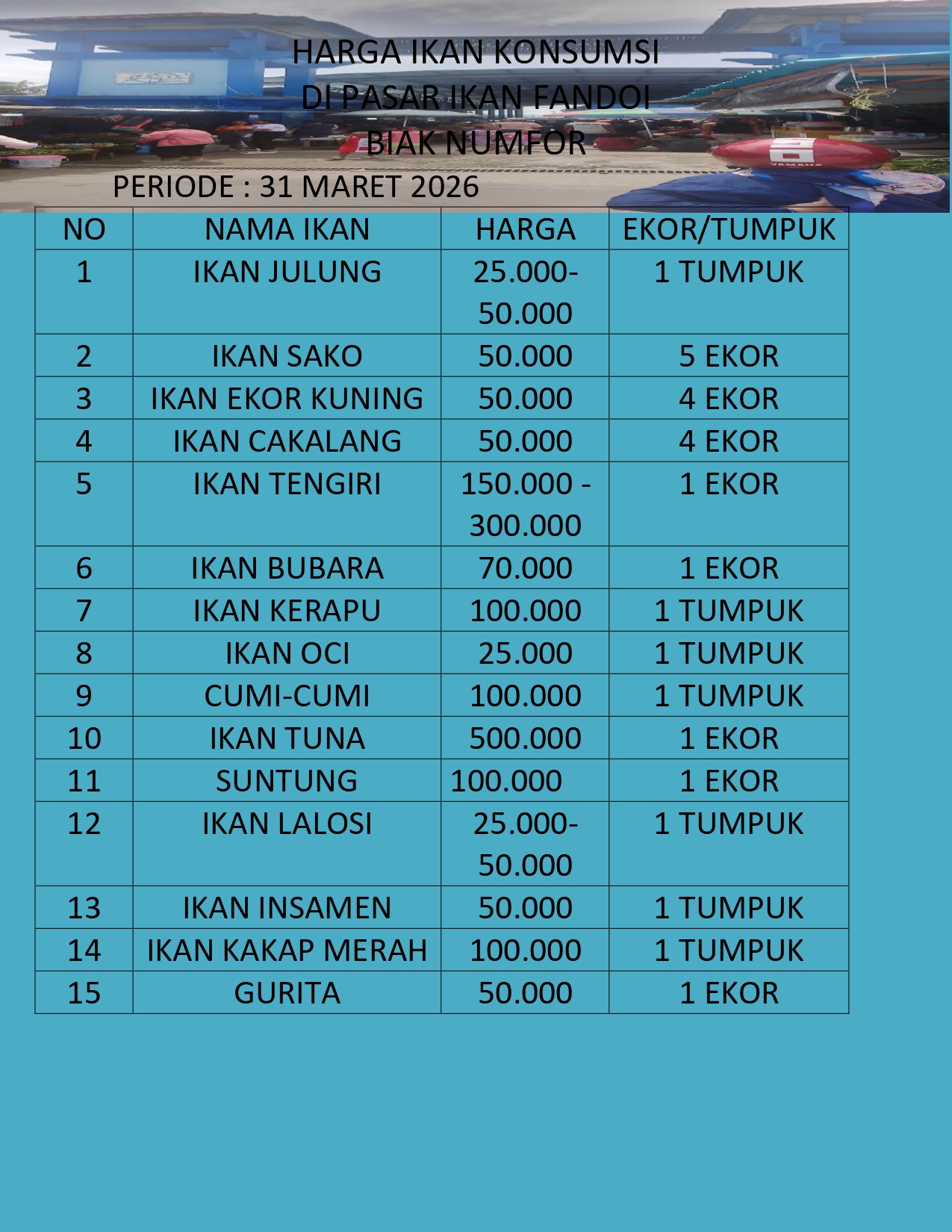 HARGA IKAN KONSUMSI PASAR IKAN FANDOI